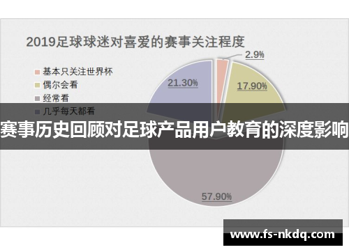 赛事历史回顾对足球产品用户教育的深度影响