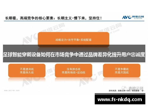 足球智能穿戴设备如何在市场竞争中通过品牌差异化提升用户忠诚度
