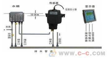 国产自来水视频,揭秘我国水质安全与净化技术  第1张