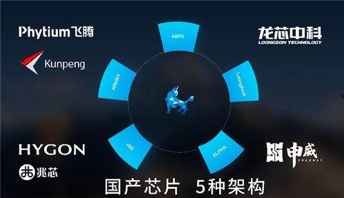 国产麒麟操作系统视频,引领自主创新的科技新篇章