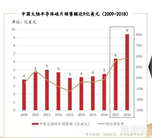 大硅片国产情况最新视频,突破瓶颈，迈向自主可控新篇章