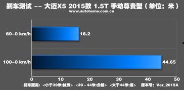 国产x5噪音测试视频,揭秘车内静谧体验